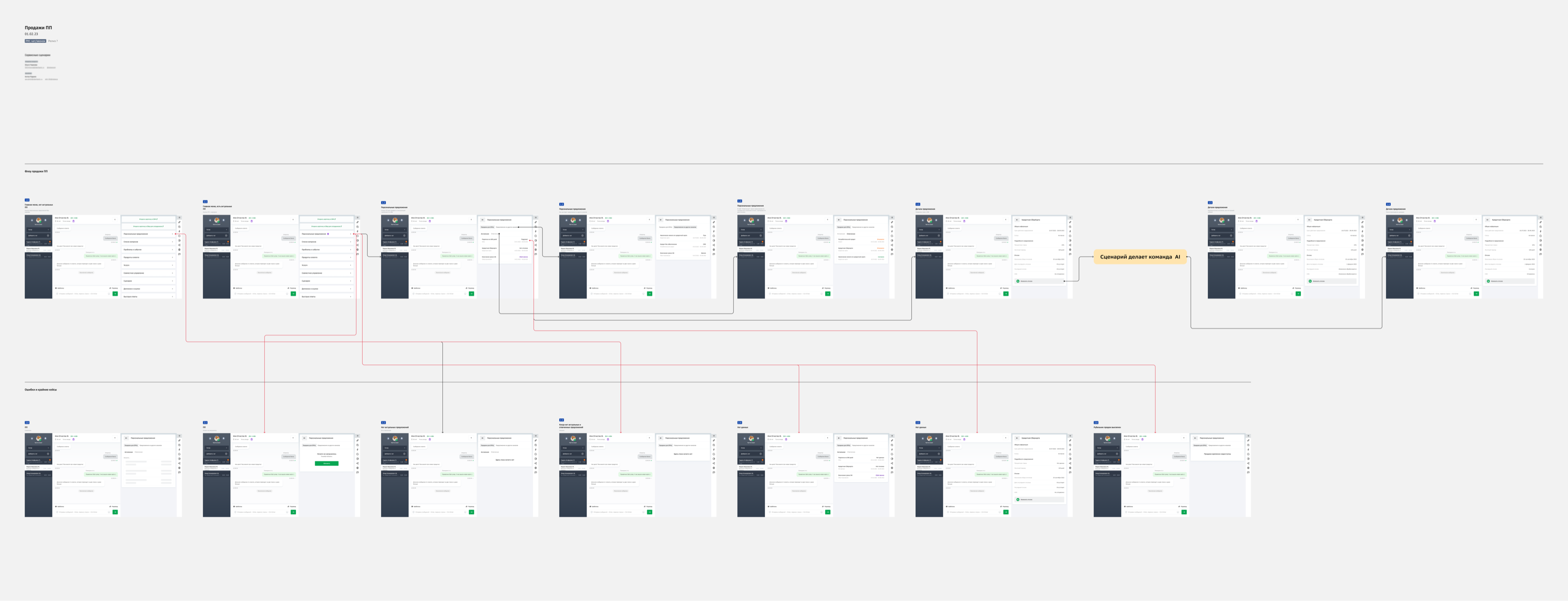 Карта флоу — продажи на&nbsp;входящей линии ЕРКЦ